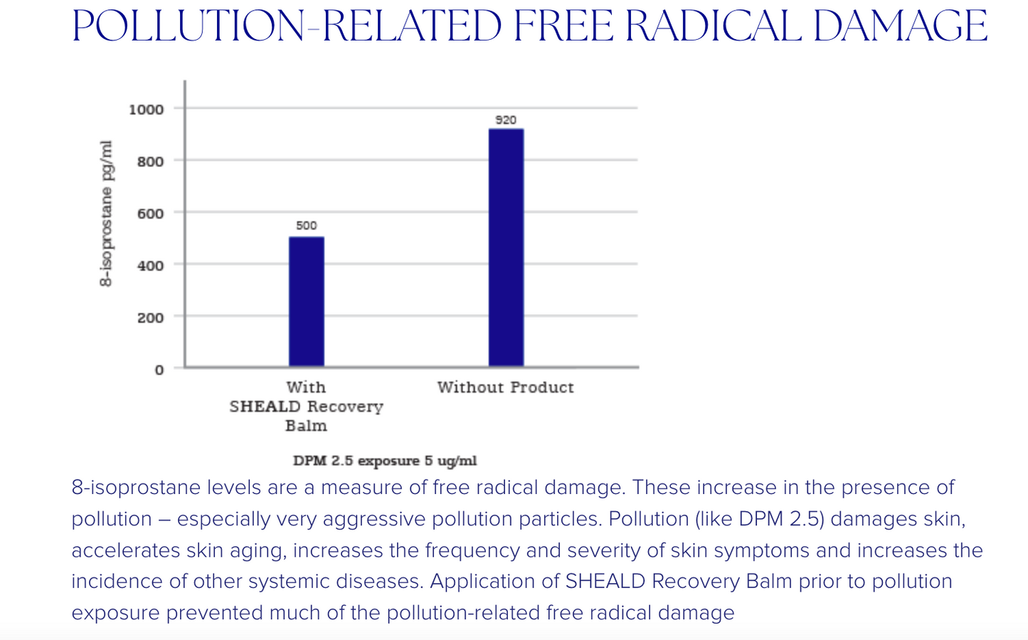 iS Clinical Sheald Recovery Balm