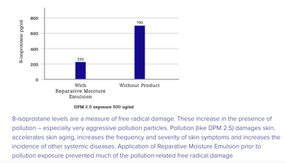 iS Clinical Reparative Moisture Emulsion