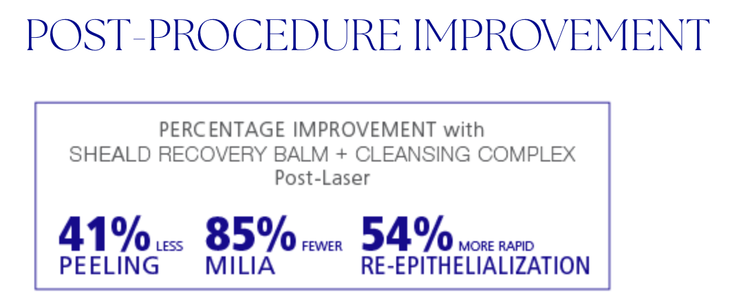 iS Clinical Sheald Recovery Balm