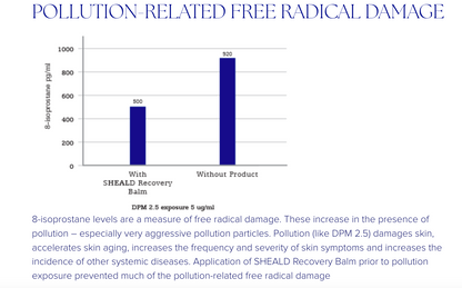 iS Clinical Sheald Recovery Balm